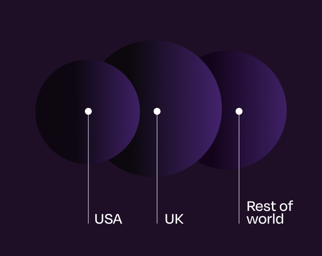 New clients by country